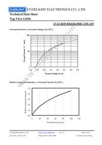 67-21-B3P-B3Q2R2M0C-2T8-AM Datasheet Page 8