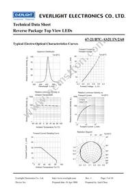 67-21/B7C-AS2U1N/2A0 Datasheet Page 5