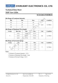 67-21/G6C-FN2P2B/2T Datasheet Page 4