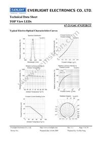 67-21/G6C-FN2P2B/2T Datasheet Page 5