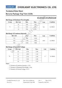 67-21/GBC-YV2W2N/2A0 Datasheet Page 4