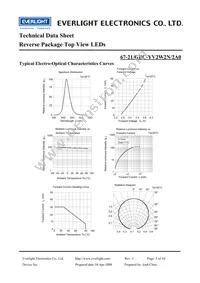 67-21/GBC-YV2W2N/2A0 Datasheet Page 5