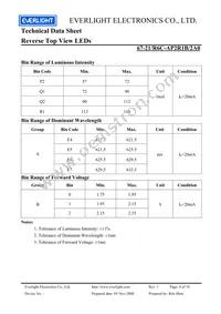 67-21/R6C-AP2R1B/2A0 Datasheet Page 4