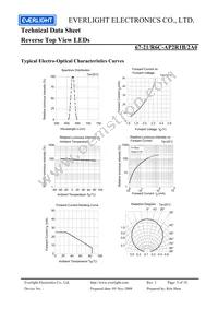 67-21/R6C-AP2R1B/2A0 Datasheet Page 5