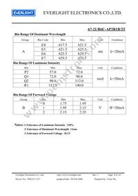 67-21/R6C-AP2R1B/2T Datasheet Page 4