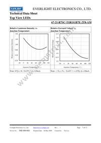 67-21-R7SC-T1R1S1B7E-2T8-AM Datasheet Page 7