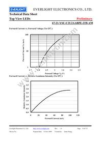 67-21-YSC-C2U2AABPE-2T8-AM Datasheet Page 6