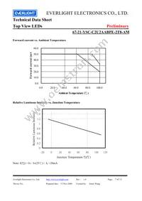 67-21-YSC-C2U2AABPE-2T8-AM Datasheet Page 7