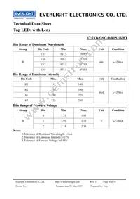 67-21B/G6C-BR1S2B/BT Datasheet Page 4