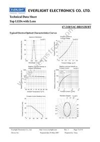 67-21B/G6C-BR1S2B/BT Datasheet Page 5