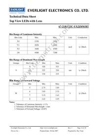 67-21B/GBC-YX2Z0M/BT Datasheet Page 4