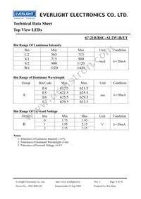 67-21B/R6C-AU2W1B/ET Datasheet Page 4