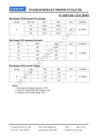 67-21B/Y2SC-AT1U2B/BT Datasheet Page 4