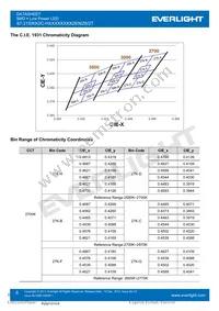 67-21S/KK2C-H3030M31N42936Z6/2T Datasheet Page 6