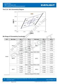 67-21S/KK2C-H3030M31N42936Z6/2T Datasheet Page 9