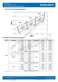 67-21S/KK2C-H3030M31N42936Z6/2T Datasheet Page 10