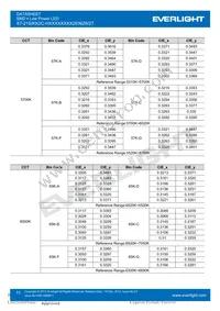 67-21S/KK2C-H3030M31N42936Z6/2T Datasheet Page 11