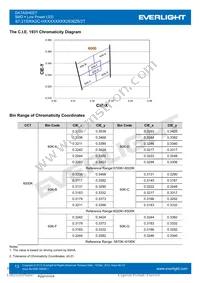 67-21S/KK2C-H3030M31N42936Z6/2T Datasheet Page 13