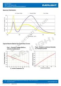 67-21S/KK2C-H3030M31N42936Z6/2T Datasheet Page 14