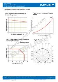 67-21S/KK2C-H3030M31N42936Z6/2T Datasheet Page 15