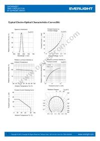 67-22/R6G6C-B09/2T Datasheet Page 5