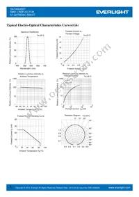 67-22/R6G6C-B09/2T Datasheet Page 6