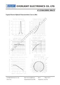 67-23/R6GHBHC-B06/2T Datasheet Page 6