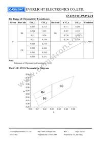 67-235/T2C-PX2Y2/2T Datasheet Page 5