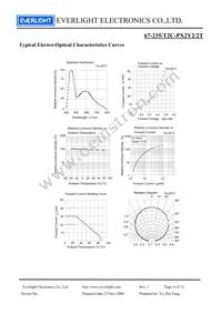 67-235/T2C-PX2Y2/2T Datasheet Page 6