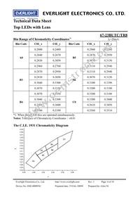 67-23BUTC/TR8 Datasheet Page 4