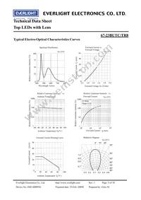 67-23BUTC/TR8 Datasheet Page 5