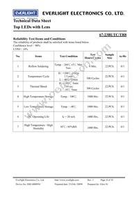 67-23BUTC/TR8 Datasheet Page 8