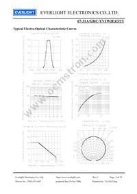 67-31A/GHC-YV1W2EZ3/2T Datasheet Page 5