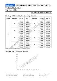 67-31A/T7C-AAW1X1MZ3/2T Datasheet Page 5