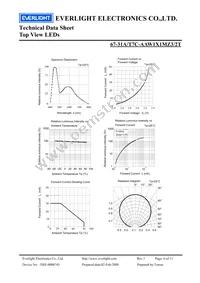 67-31A/T7C-AAW1X1MZ3/2T Datasheet Page 6