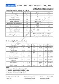 67-31A/YSC-AU2W1B9Z5/2T Datasheet Page 3