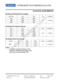 67-31A/YSC-AU2W1B9Z5/2T Datasheet Page 4