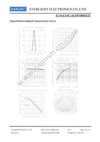 67-31A/YSC-AU2W1B9Z5/2T Datasheet Page 5