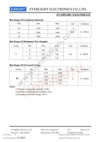 67-31B/GHC-YX2Y2MZ3/2T Datasheet Page 4