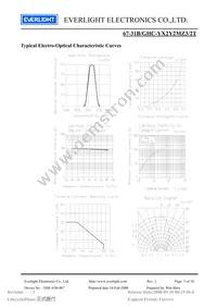 67-31B/GHC-YX2Y2MZ3/2T Datasheet Page 5