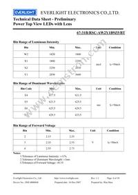 67-31B/RSC-AW2Y1B9Z5/BT Datasheet Page 4