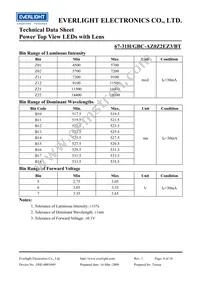 67-31H/GBC-AZ0Z2EZ3/BT Datasheet Page 4