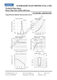 67-31H/GBC-AZ0Z2EZ3/BT Datasheet Page 5