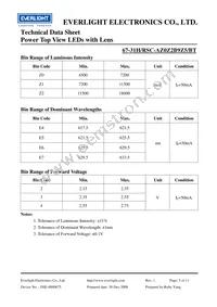 67-31H/RSC-AZ0Z2B9Z5/BT Datasheet Page 5