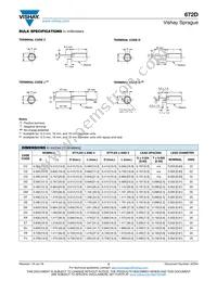 672D336H100EK5C Datasheet Page 2