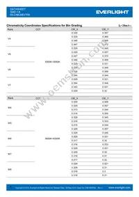 69-23BUMD/TR8 Datasheet Page 4