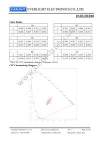 69-23UTD/TR8 Datasheet Page 4