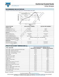 695D105X0050D4T Datasheet Page 17