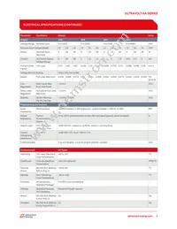 6AA24-P30-I5-M Datasheet Page 3