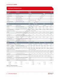 6C24-P125 Datasheet Page 2